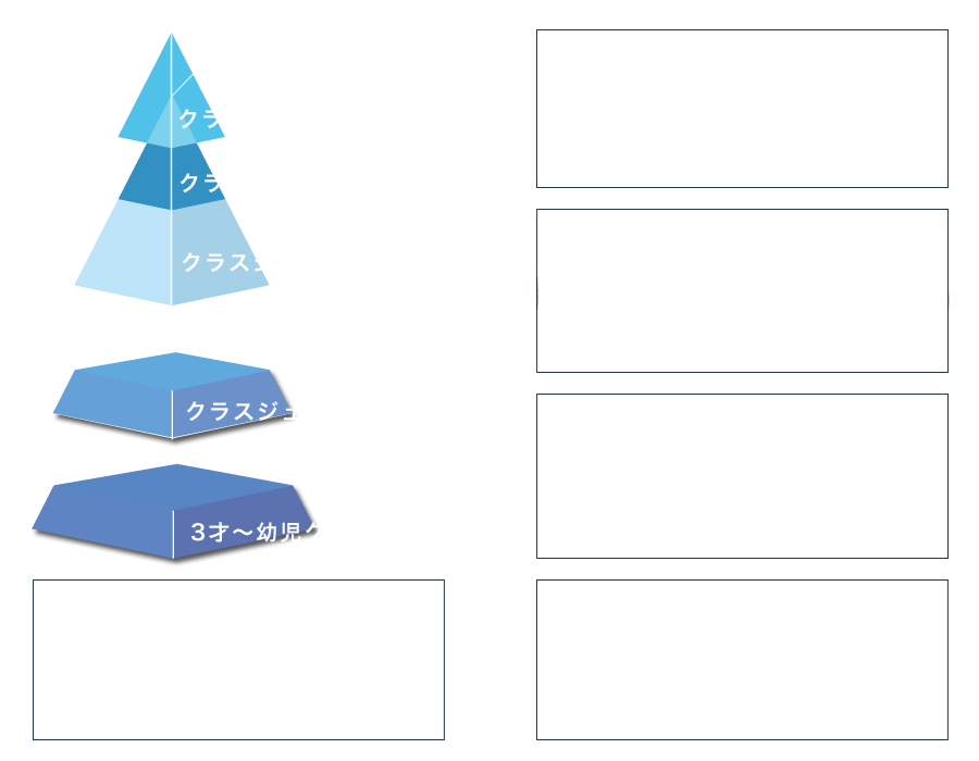 クラウン少女合唱団の編成